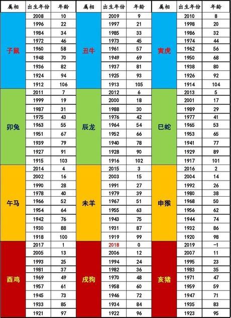 58年次屬什麼